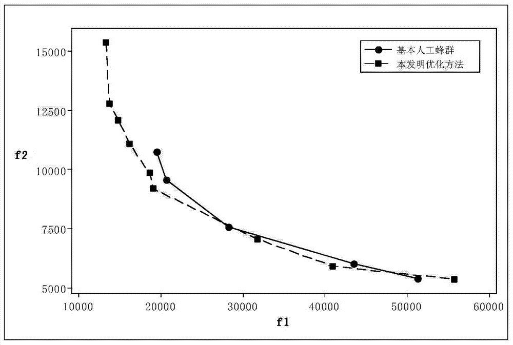 Constraint multi-target optimization method based on improved artificial bee colony algorithm