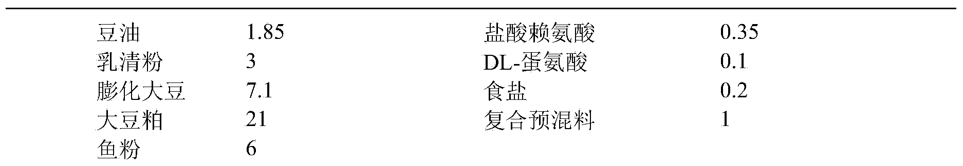 Feather protein peptide feed additive and application thereof