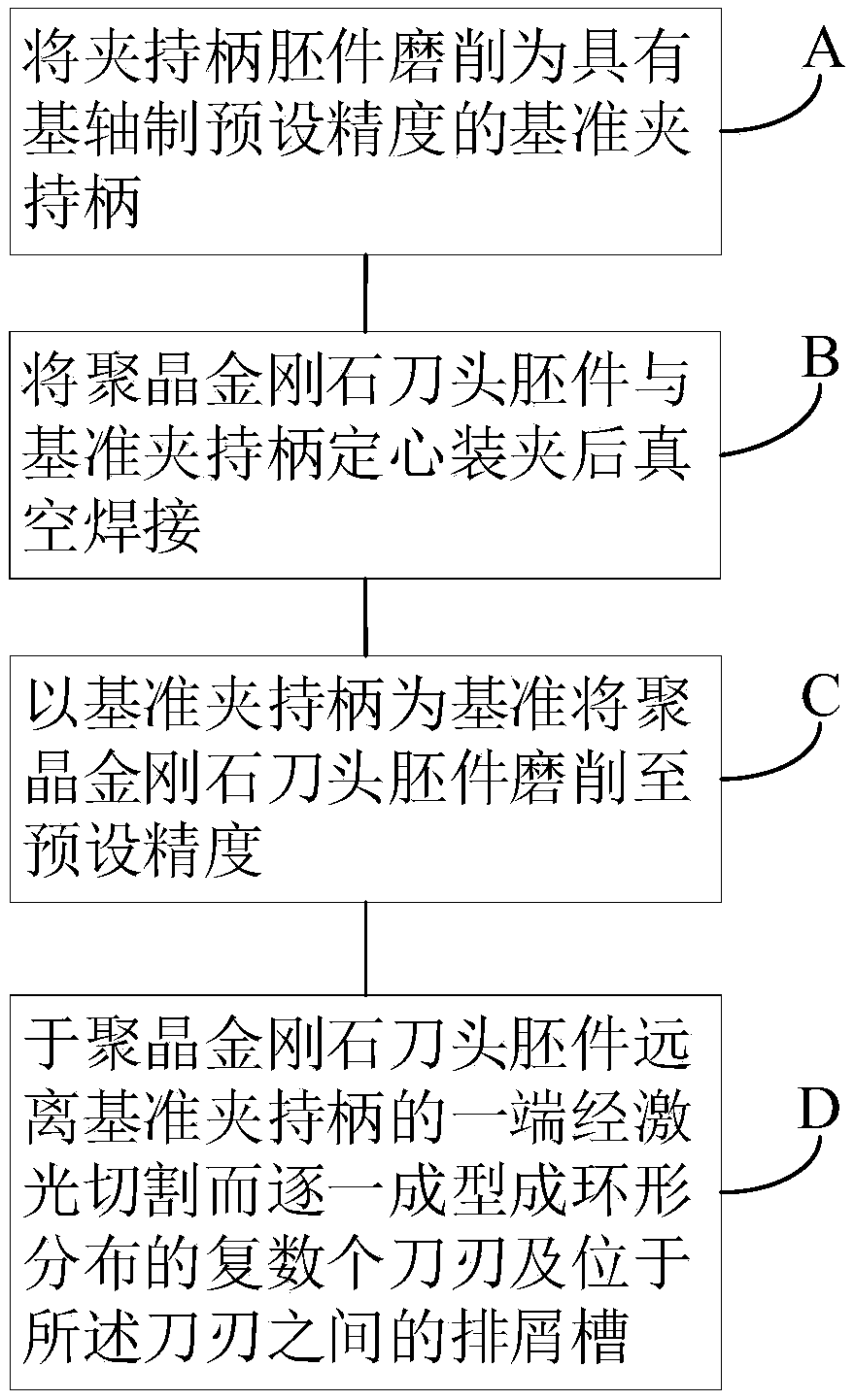 Manufacturing method of polycrystalline diamond integral cutter