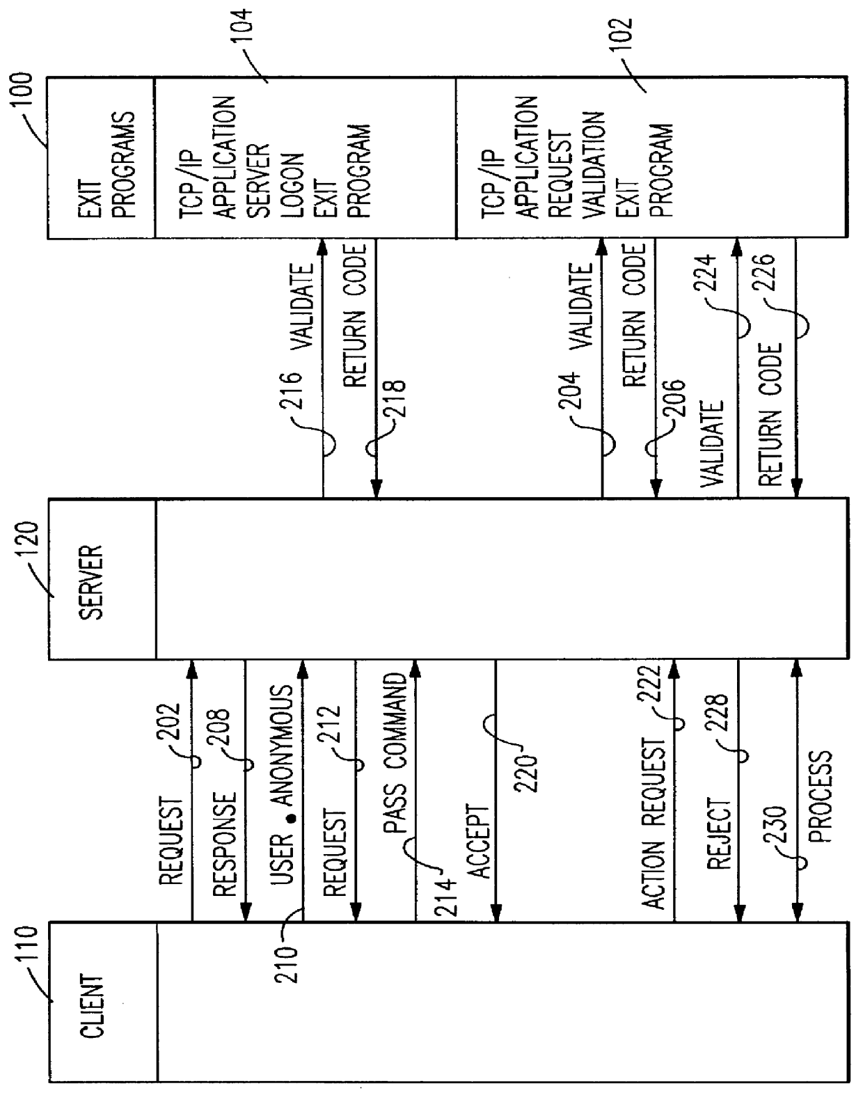 System and method for enabling and controlling anonymous file transfer protocol communications