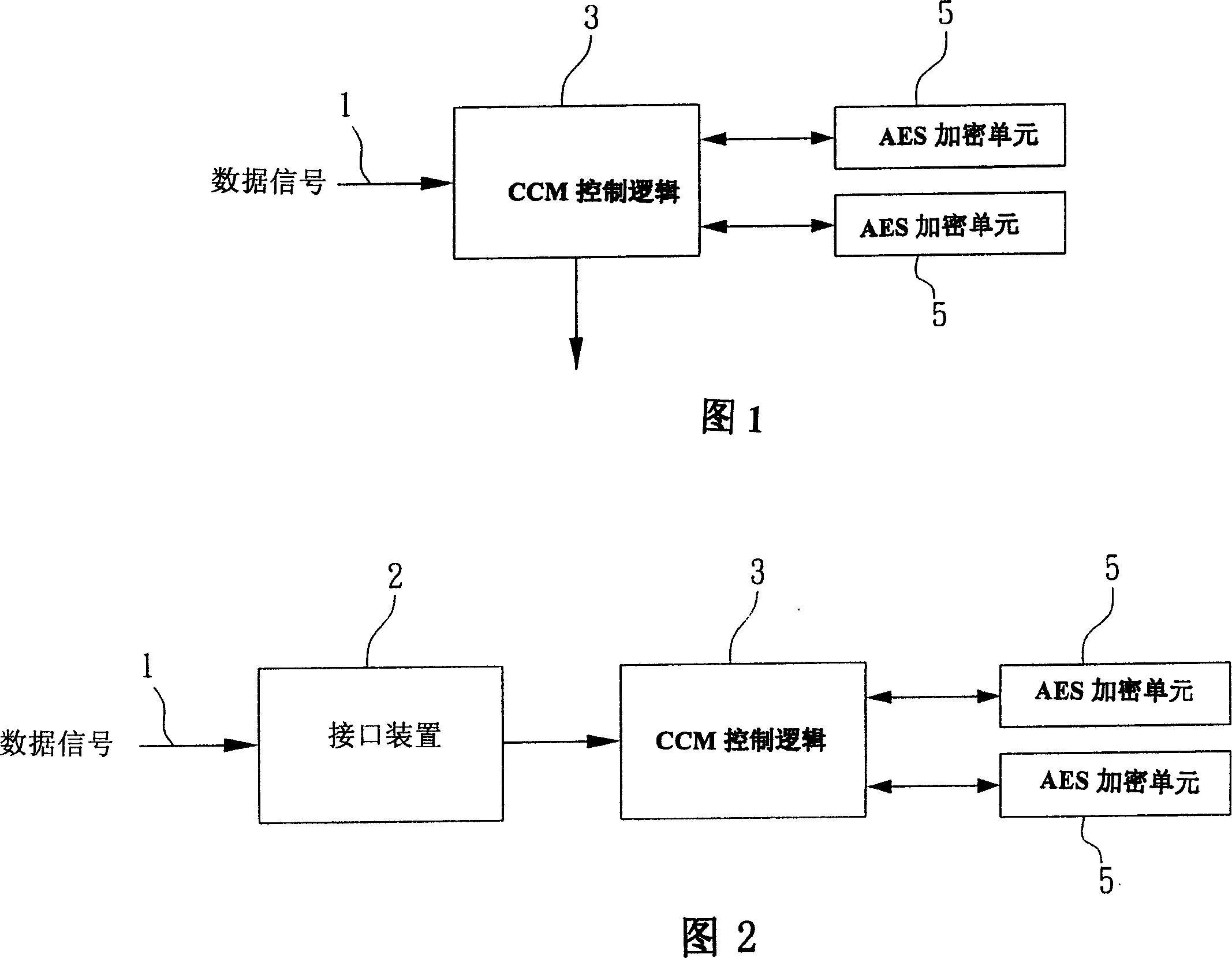 Programmable controlled data handling equipment