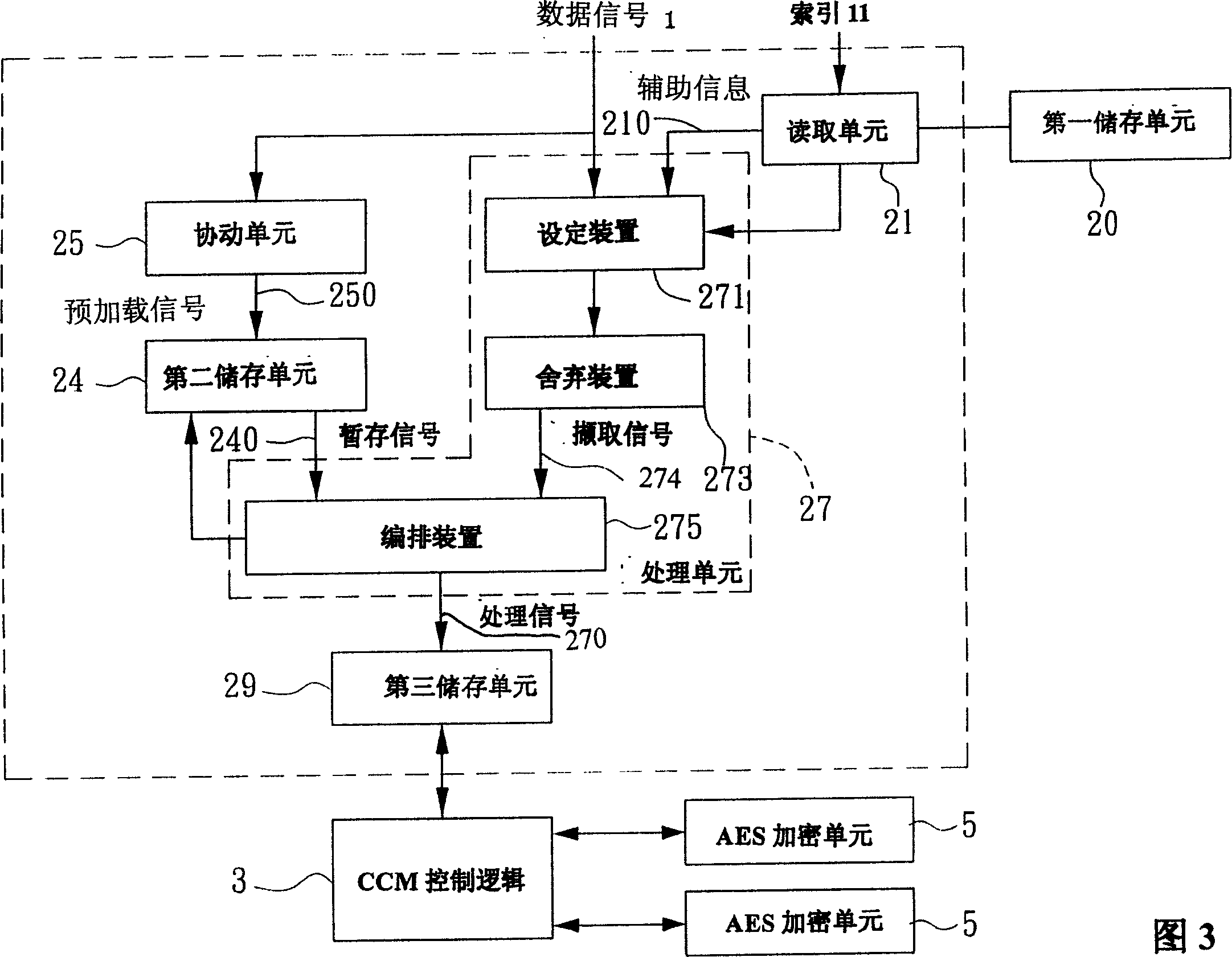 Programmable controlled data handling equipment