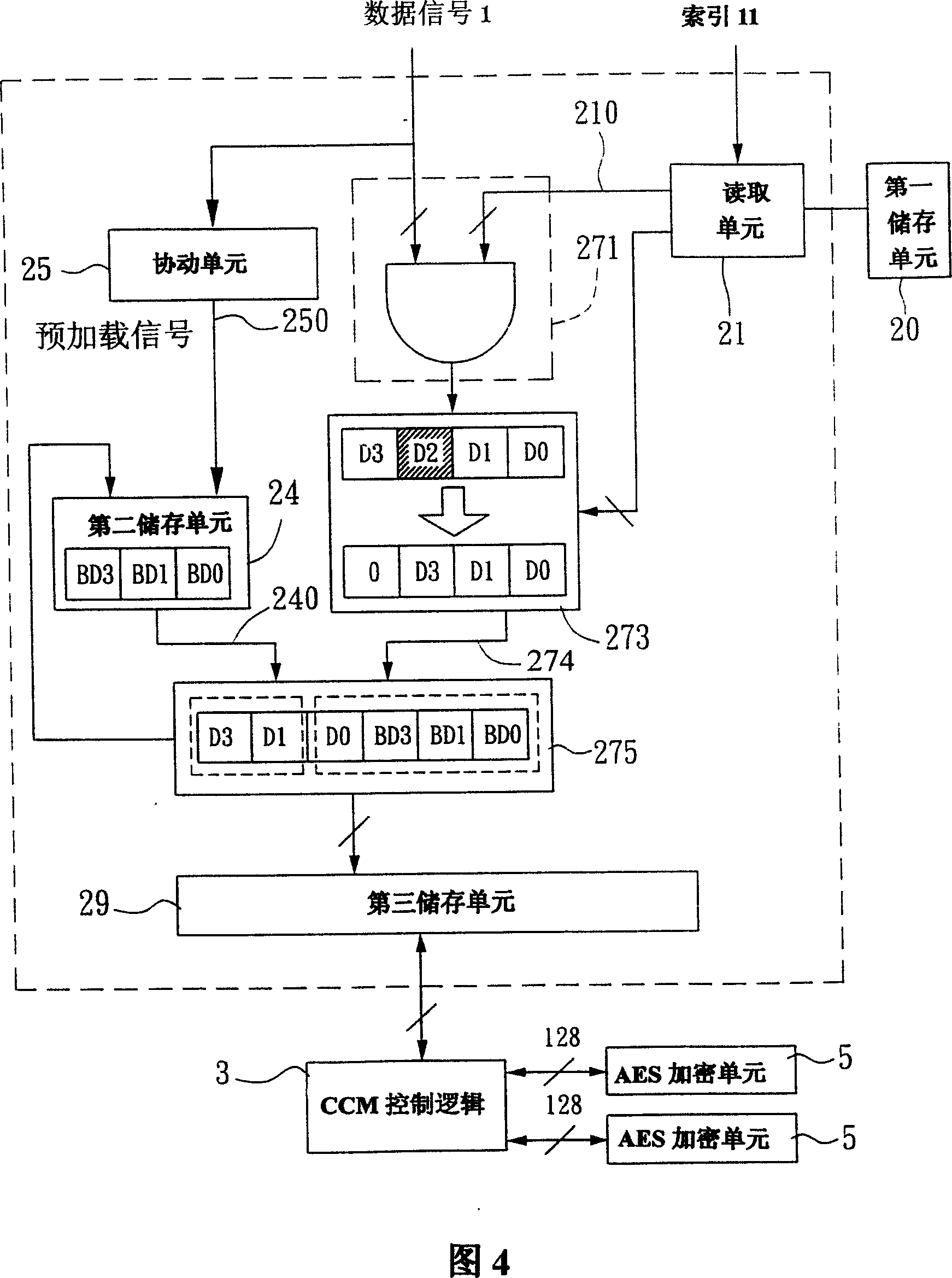 Programmable controlled data handling equipment