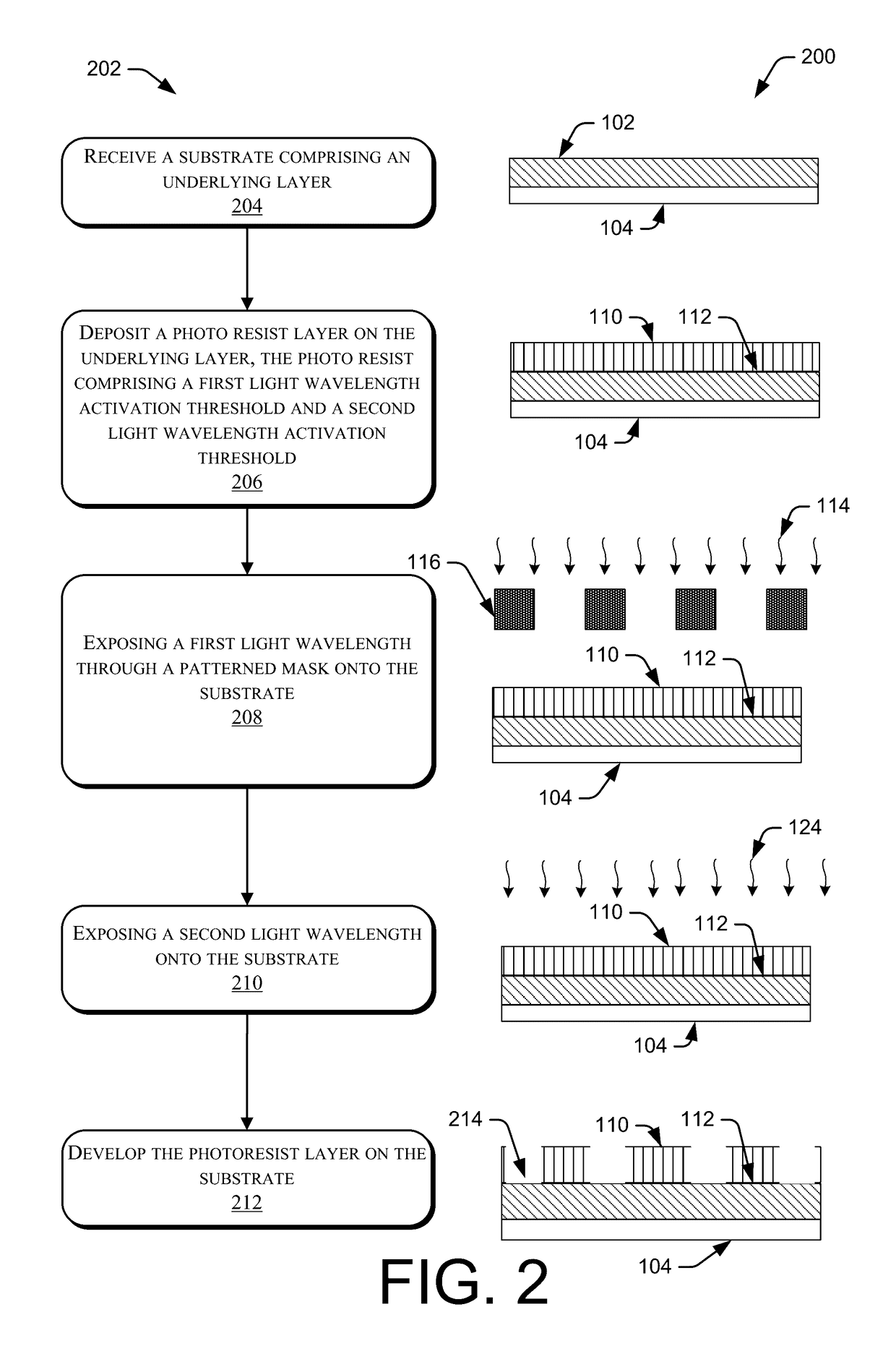 Methods and techniques to use with photosensitized chemically amplified resist chemicals and processes