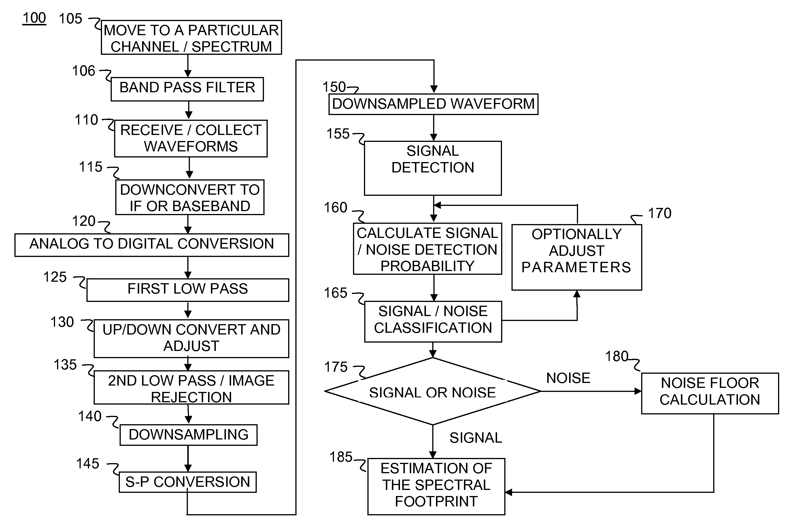 Spectrum sensing function for cognitive radio applications