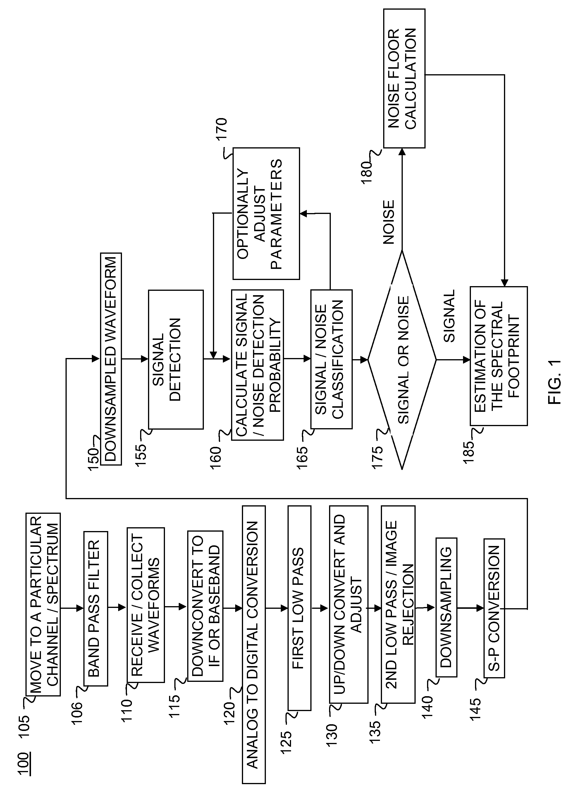 Spectrum sensing function for cognitive radio applications