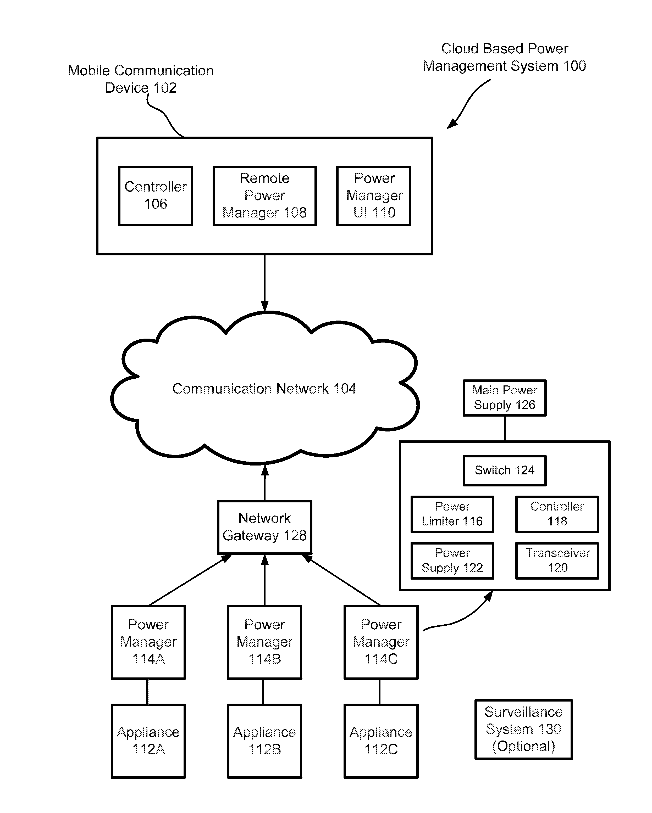 Cloud Based Power Management System