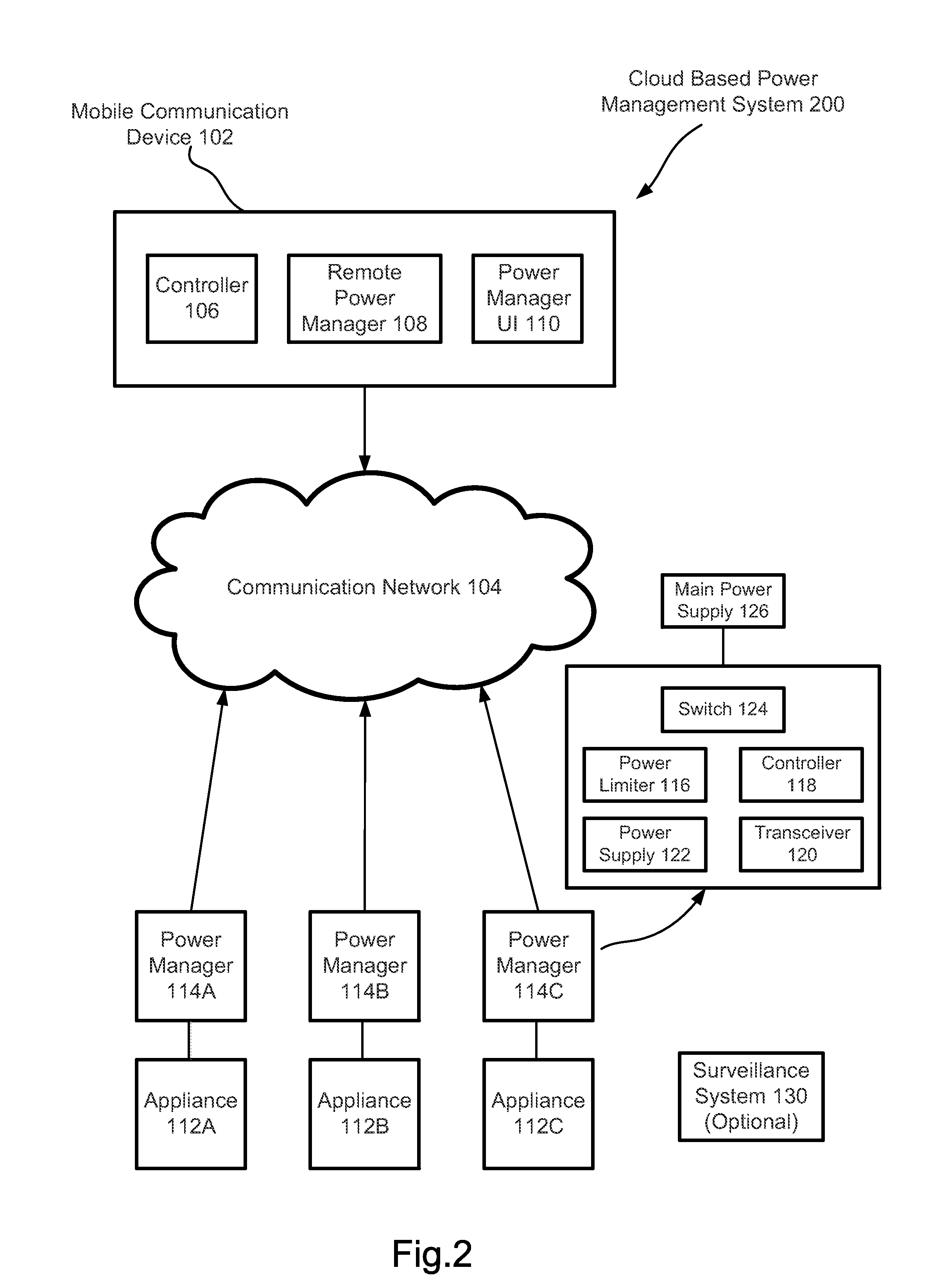 Cloud Based Power Management System