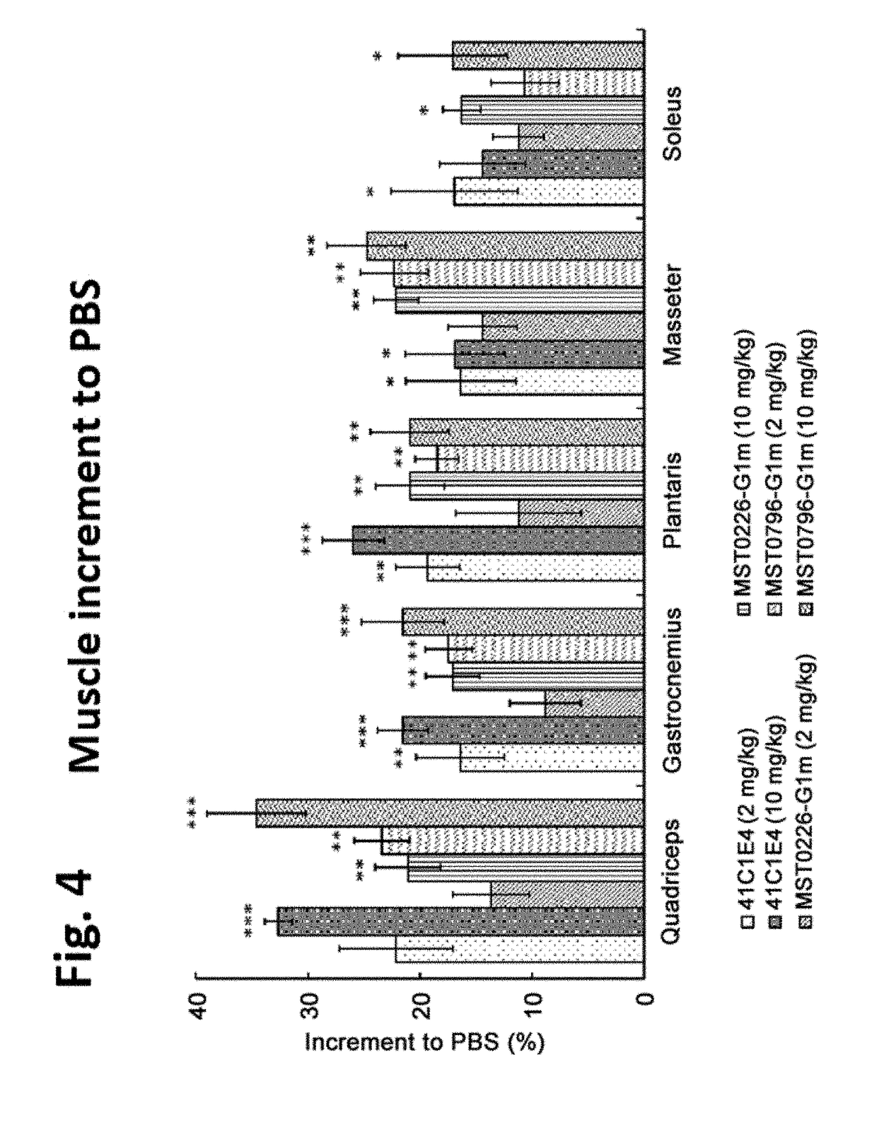 Anti-myostatin antibodies and methods of use