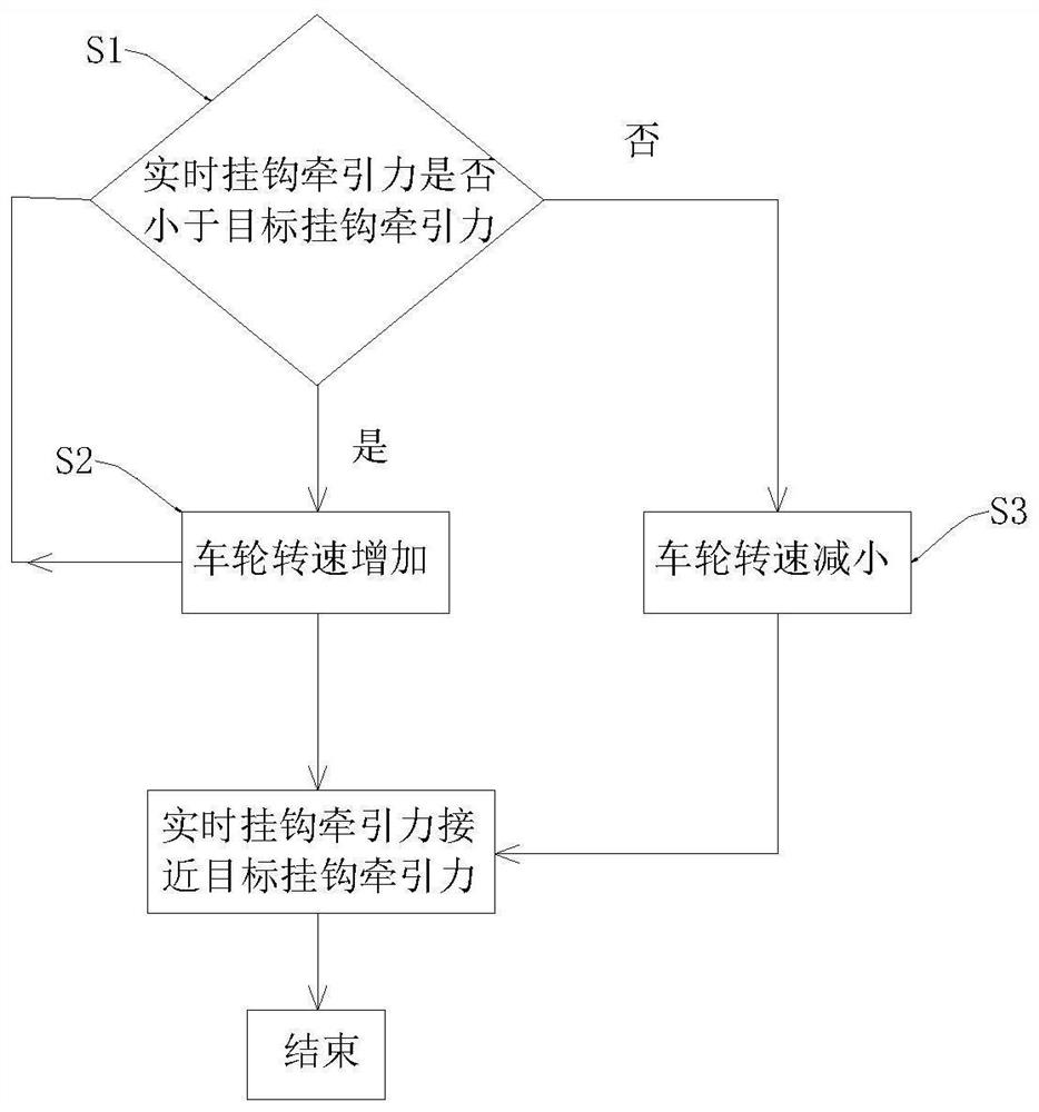 Planetary exploration vehicle wheel active following control method, system and planetary exploration vehicle