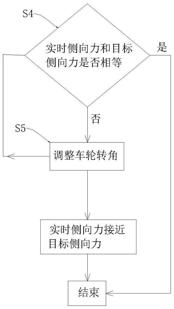 Planetary exploration vehicle wheel active following control method, system and planetary exploration vehicle