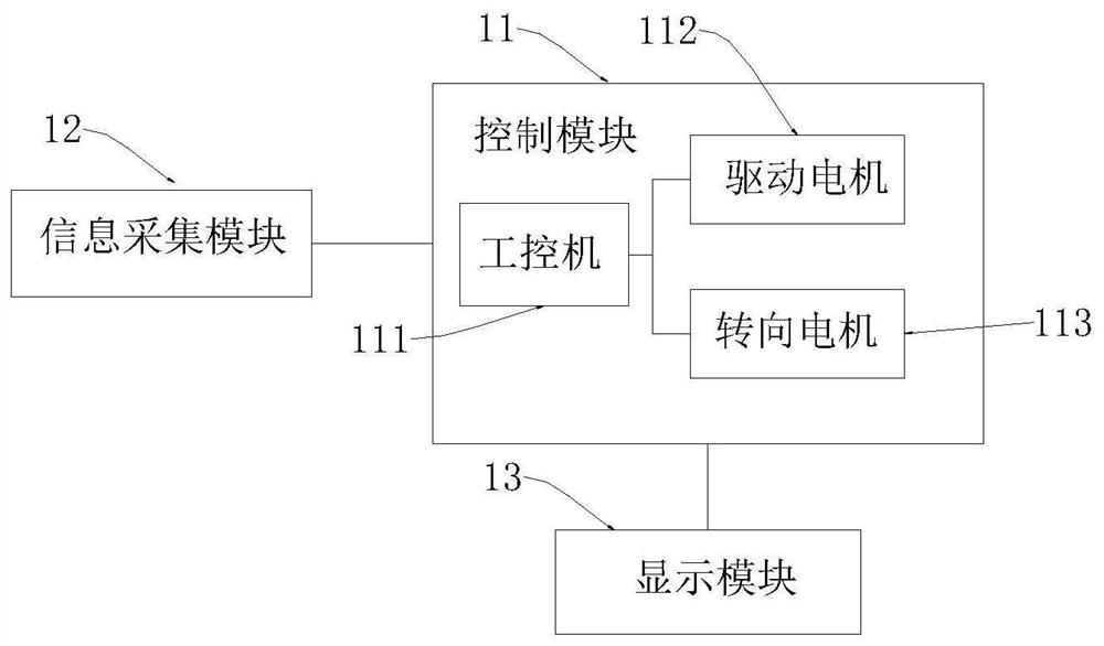 Planetary exploration vehicle wheel active following control method, system and planetary exploration vehicle