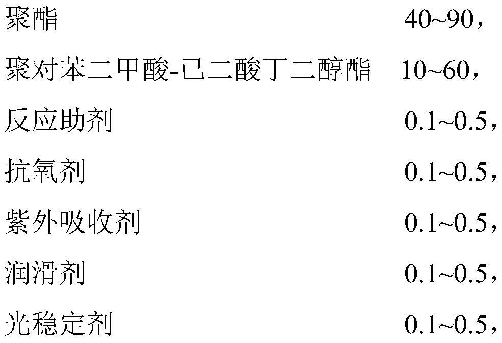 A kind of preparation method of polyester modified material and film product thereof