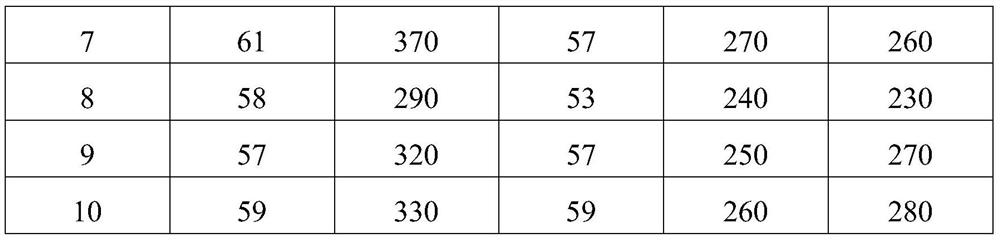 A kind of preparation method of polyester modified material and film product thereof