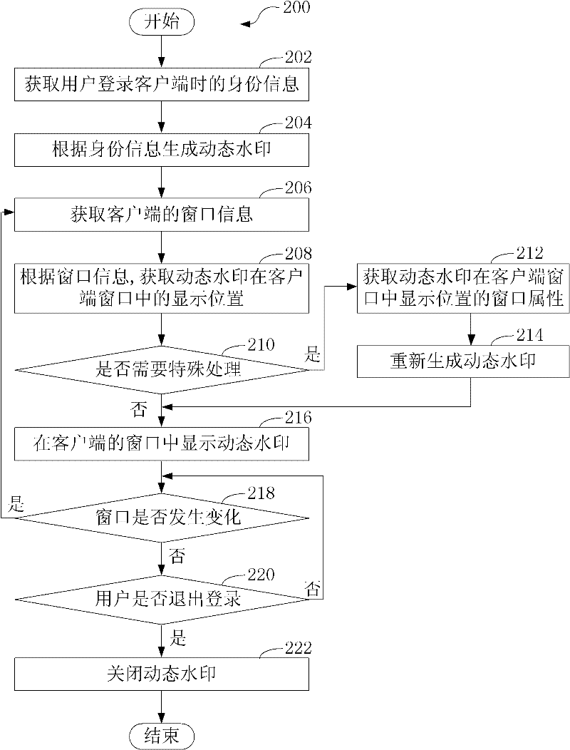 Online information protection method and device