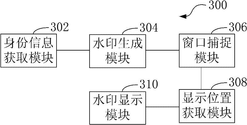 Online information protection method and device