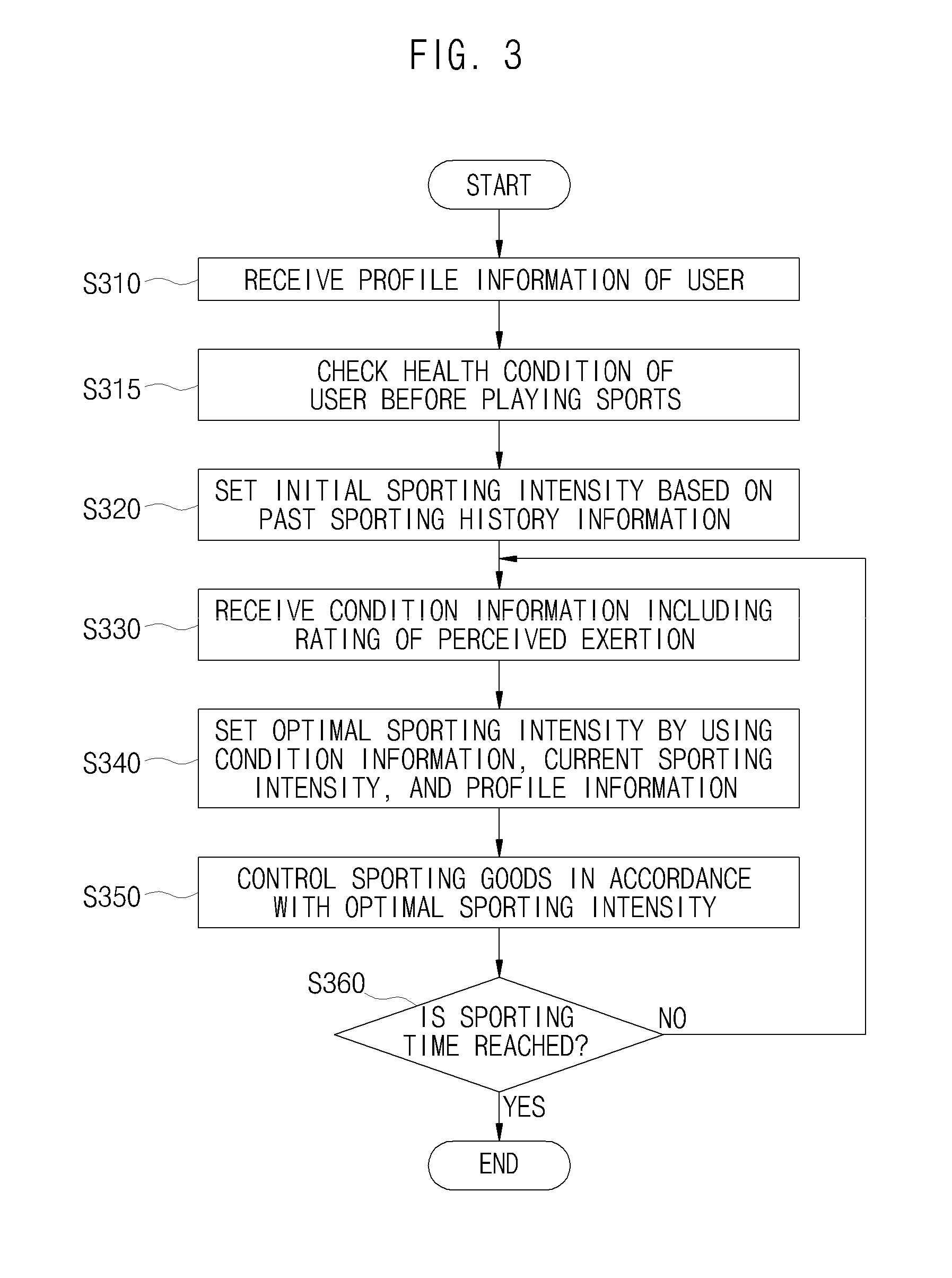 Real time automatic control system of sporting goods and control method using the same