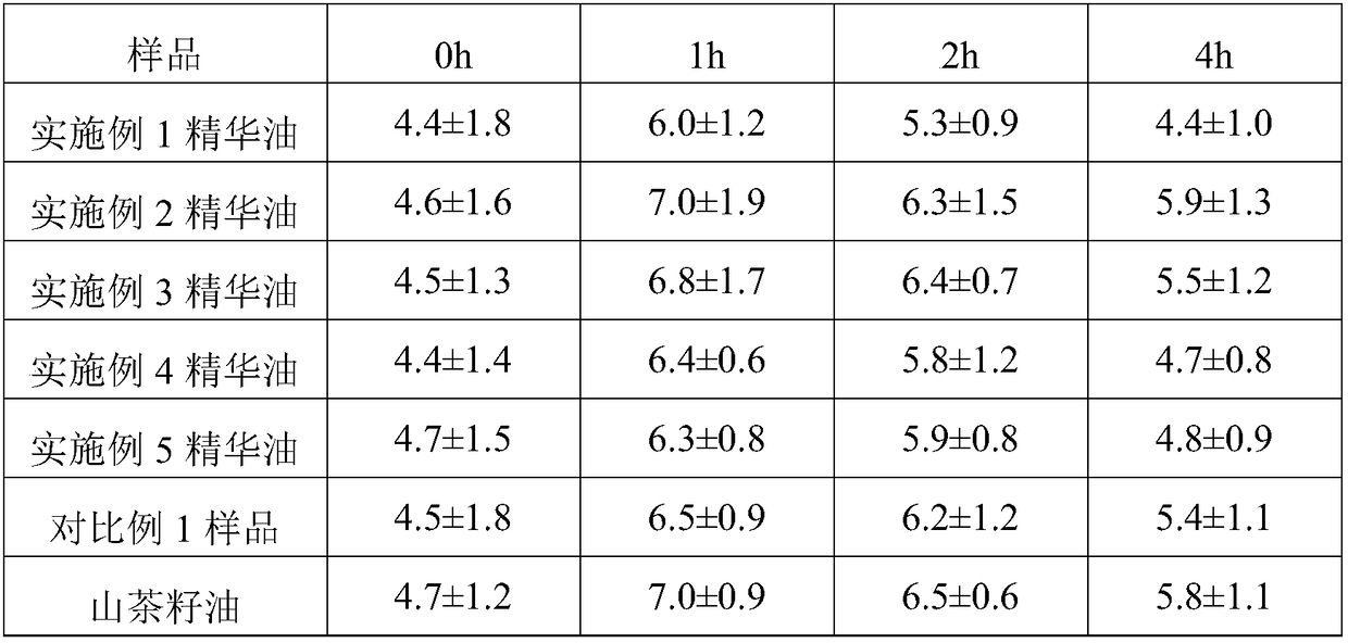 Essential oil for preventing and repairing skin barrier injury, preparation method and application thereof