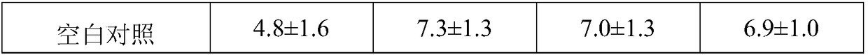 Essential oil for preventing and repairing skin barrier injury, preparation method and application thereof