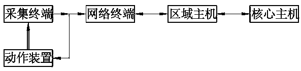 growth information collection and analysis system and method for planting Chinese medicinal materials