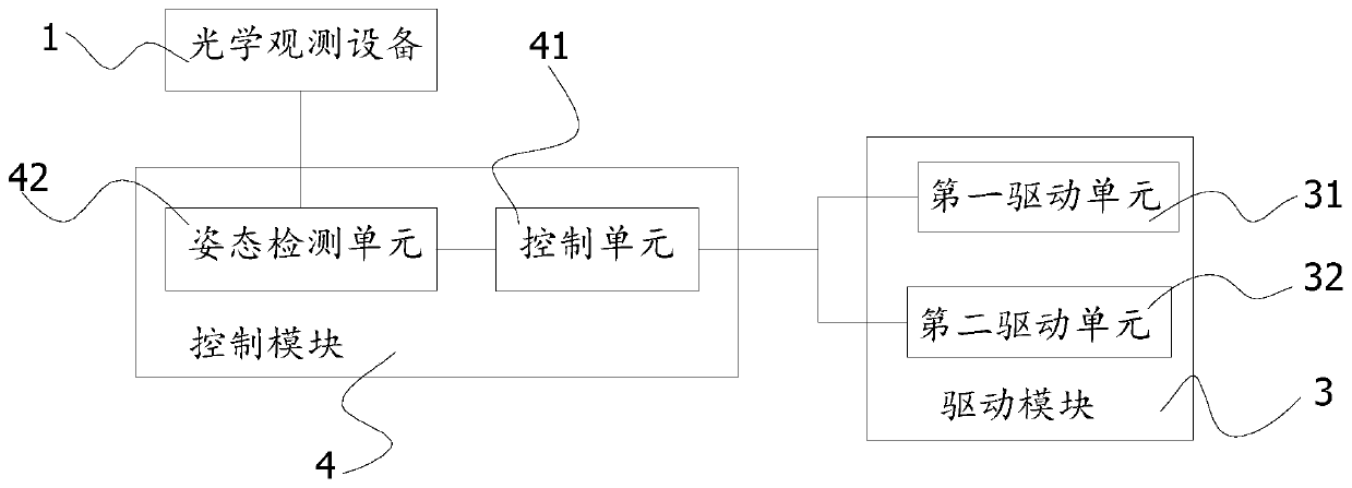 Posture adjusting device, adjusting control method and optical buoy