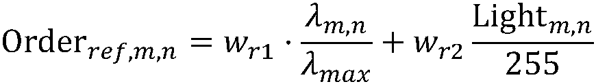 Underwater image enhancement method based on adaptive fractional order multi-scale entropy fusion