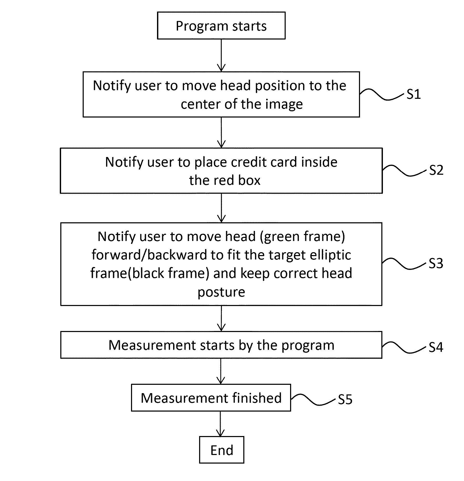 Automatic pupillary distance measurement system and measuring method