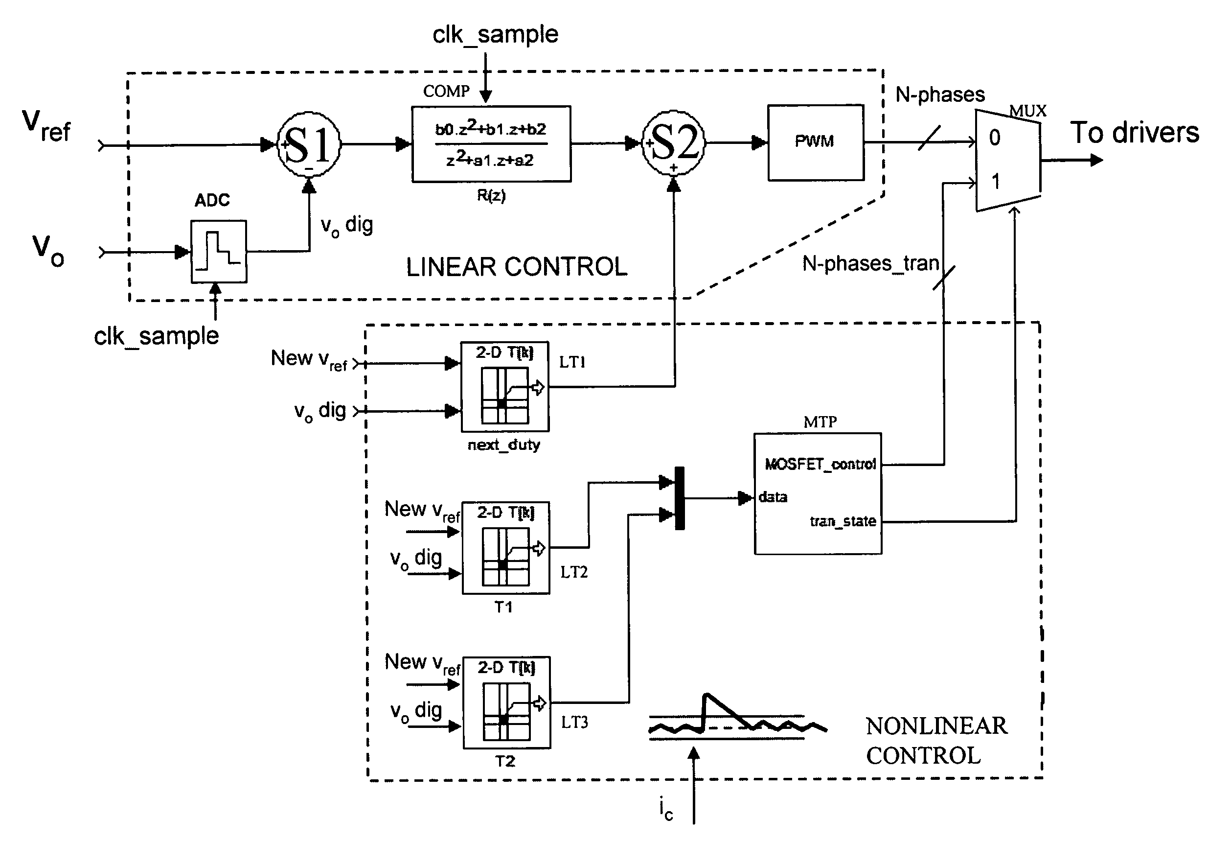 Controller for a power converter and method of operating the same