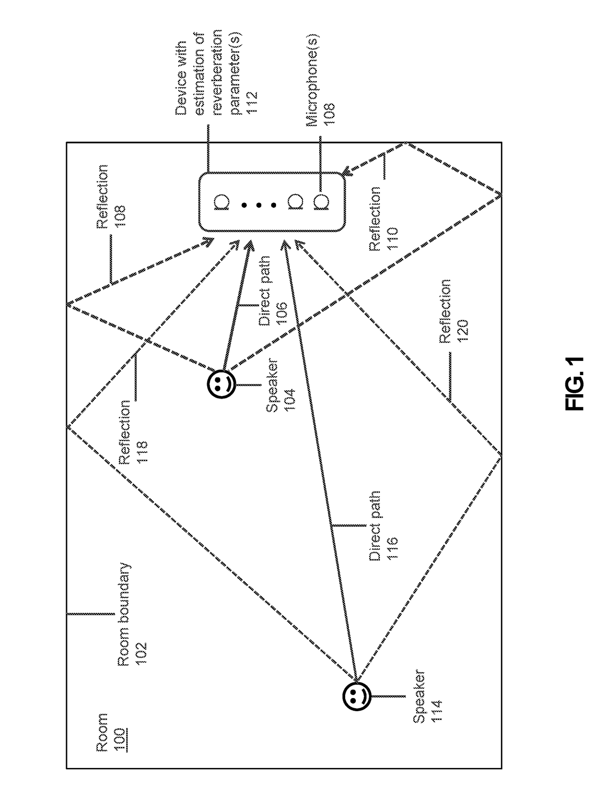 Spectral Estimation Of Room Acoustic Parameters