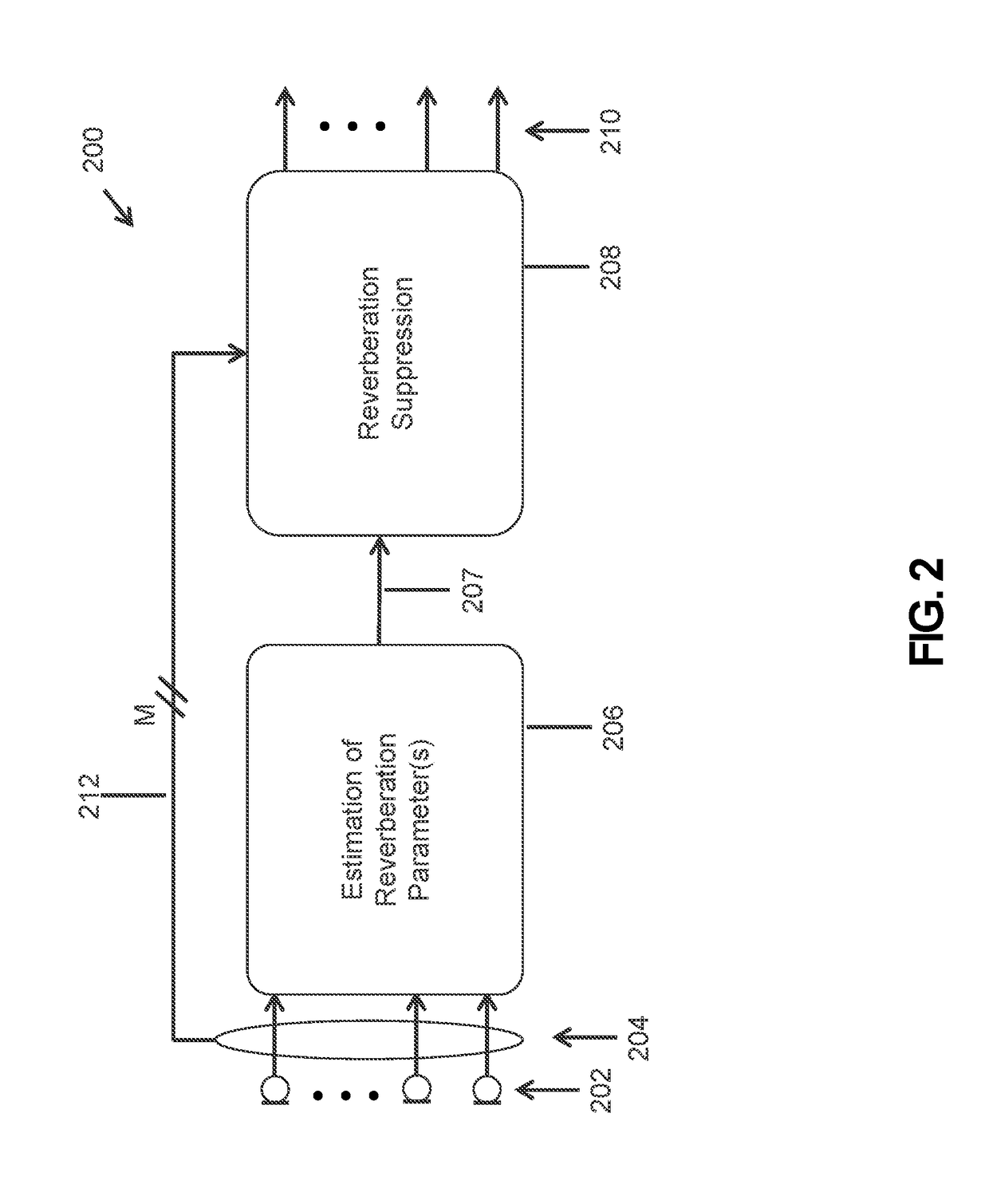 Spectral Estimation Of Room Acoustic Parameters