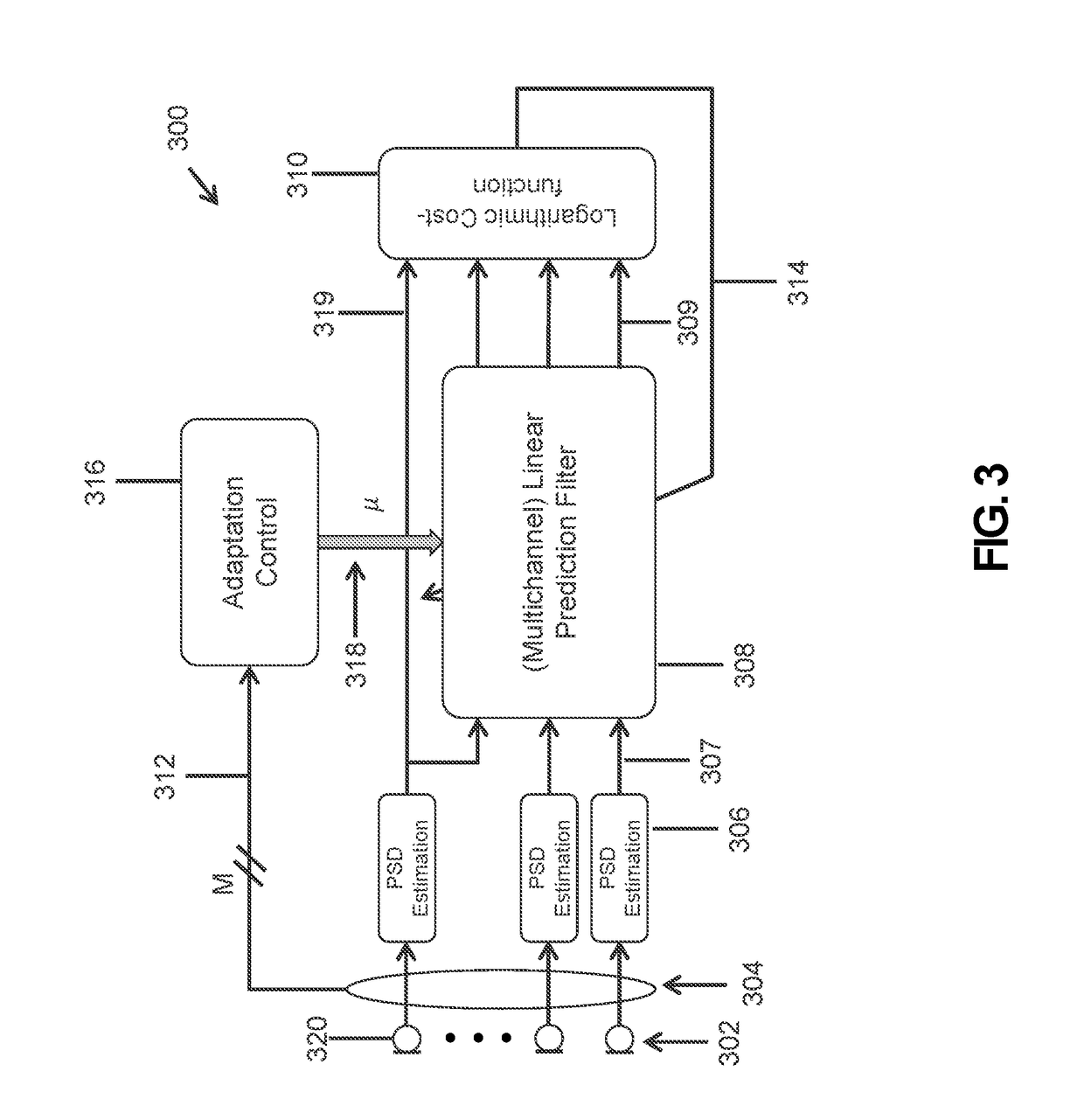 Spectral Estimation Of Room Acoustic Parameters