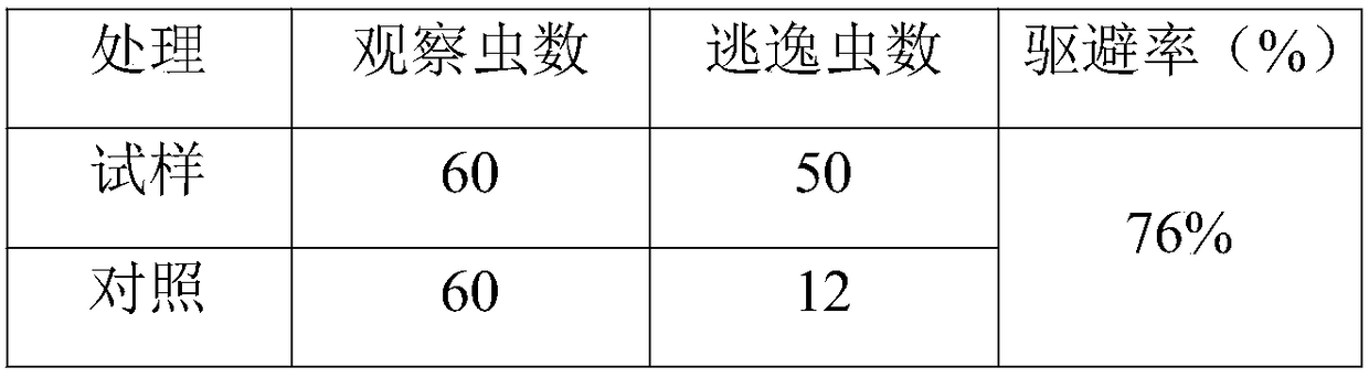 A kind of anti-insect and antibacterial baseboard and preparation method thereof