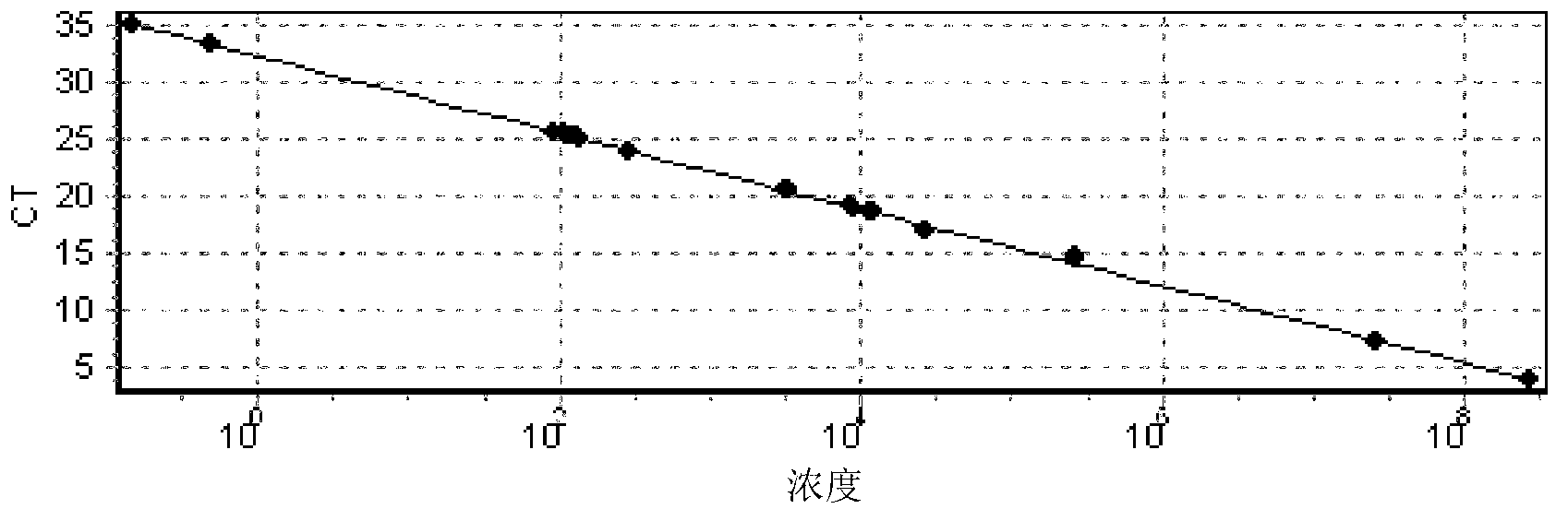 Method for measuring telomere absolute length