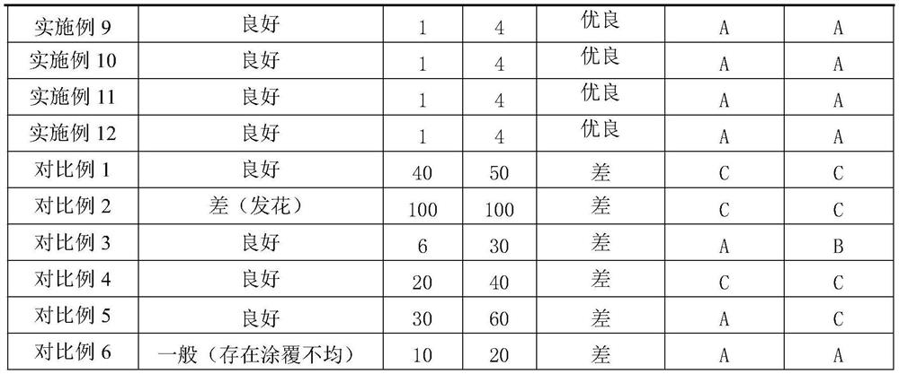 Surface treatment liquid for zinc-aluminum-magnesium alloy steel plate as well as preparation method and use method of surface treatment liquid