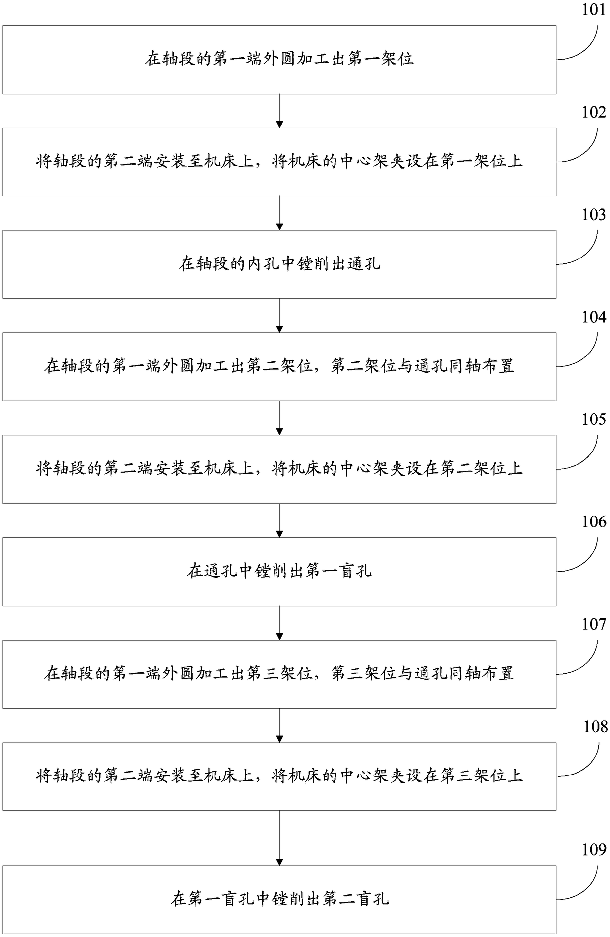 Machining method for stepped inner hole of shaft section