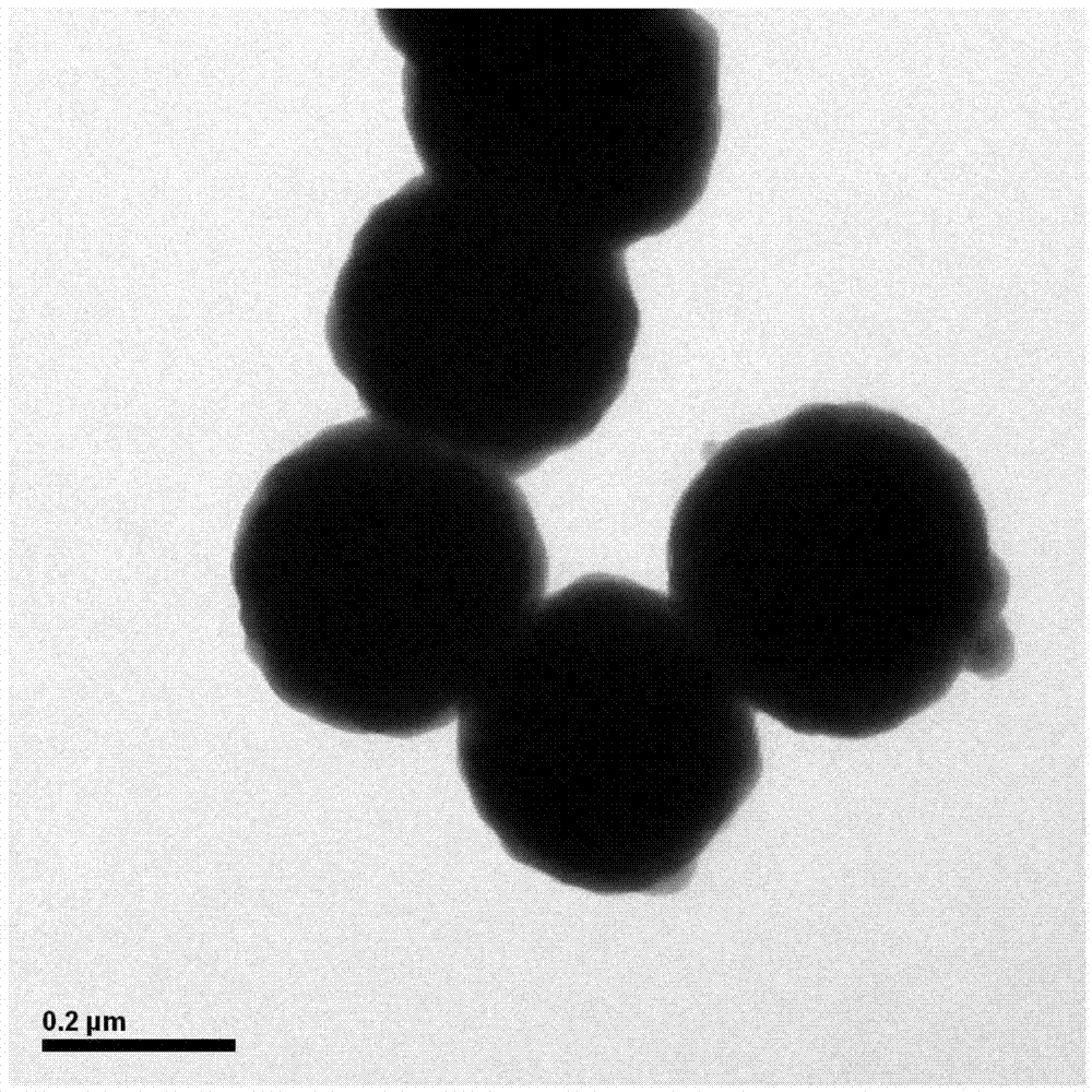 Preparation method of magnetic graphene ternary composite material based on click chemistry