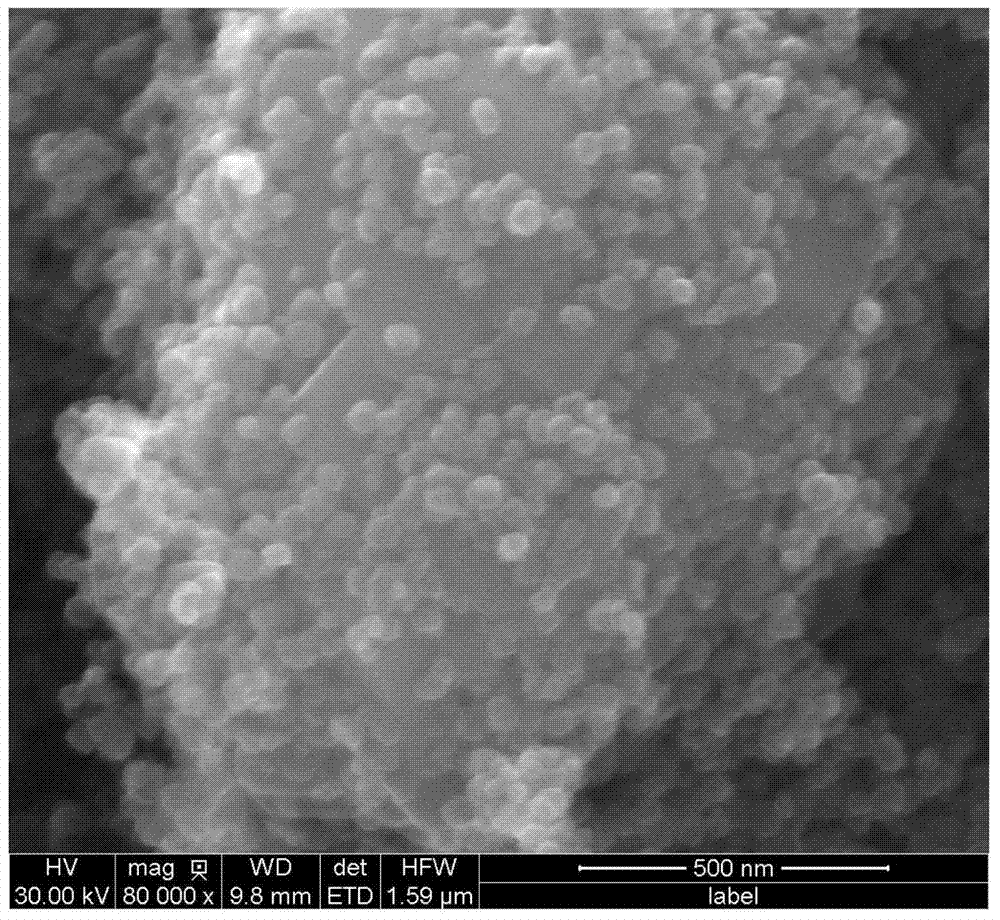 Preparation method of magnetic graphene ternary composite material based on click chemistry