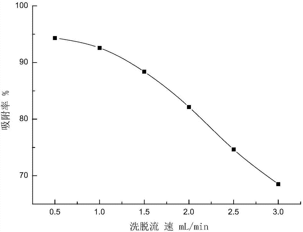 Preparation method of aronia melanocarpa fruit anthocyanin extract