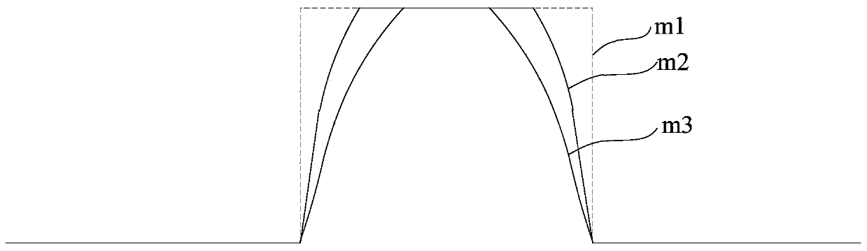 A special-shaped display panel and display device