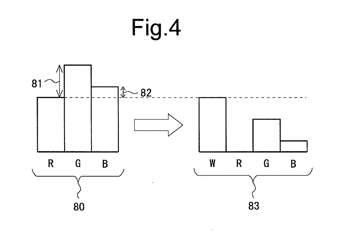 Display device and method for expanding color space