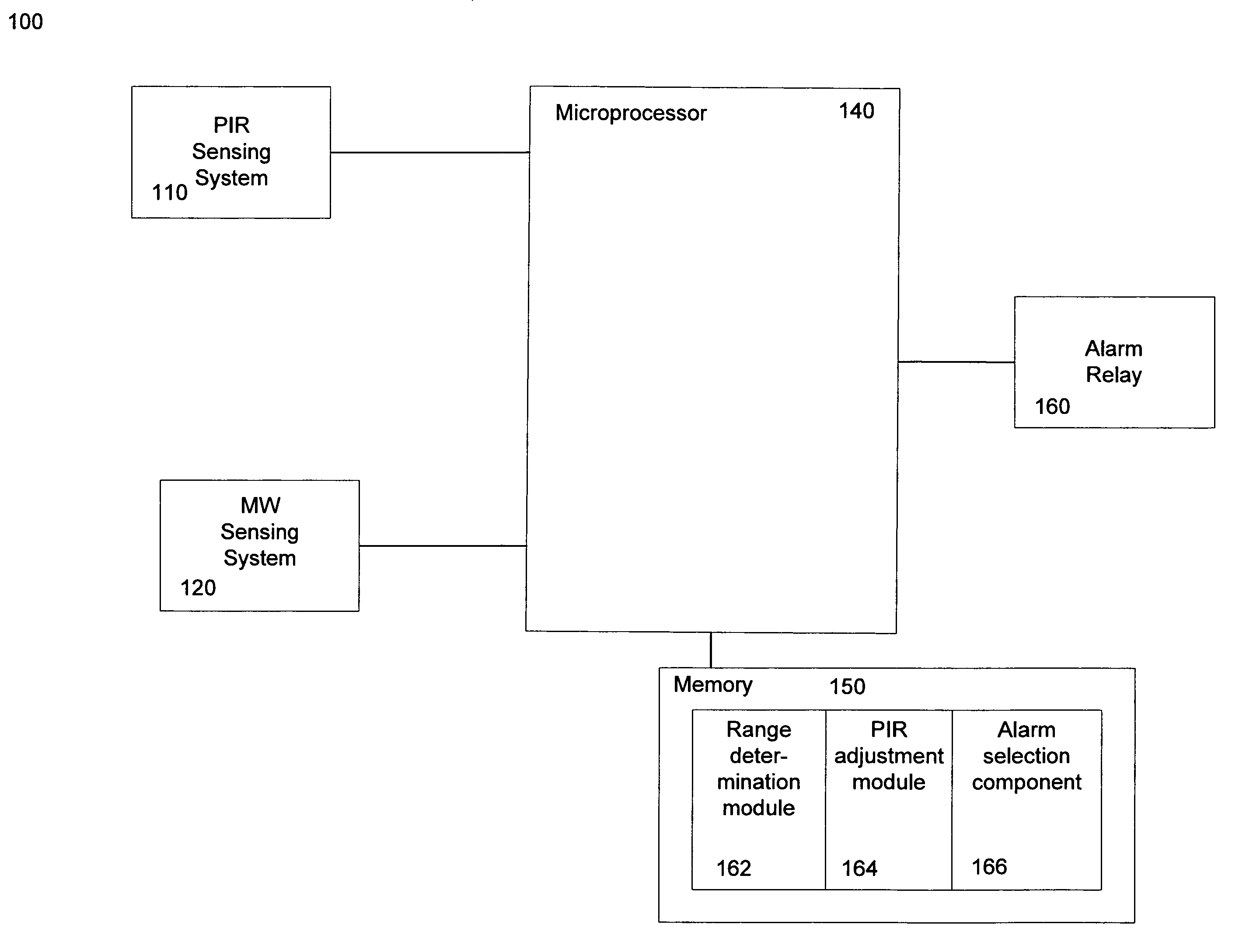 System and method for improving infrared detector performance in dual detector system