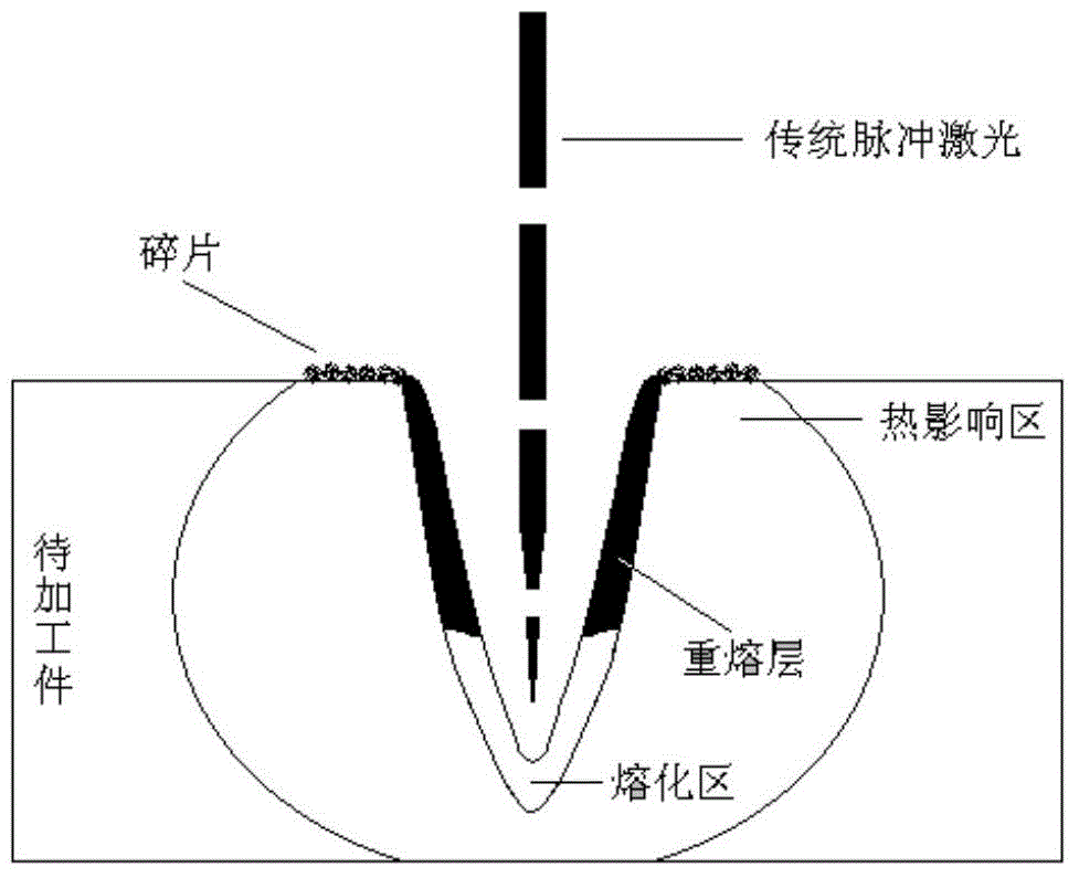 Ultrafast laser machining device for blade punching based on cold machining mode