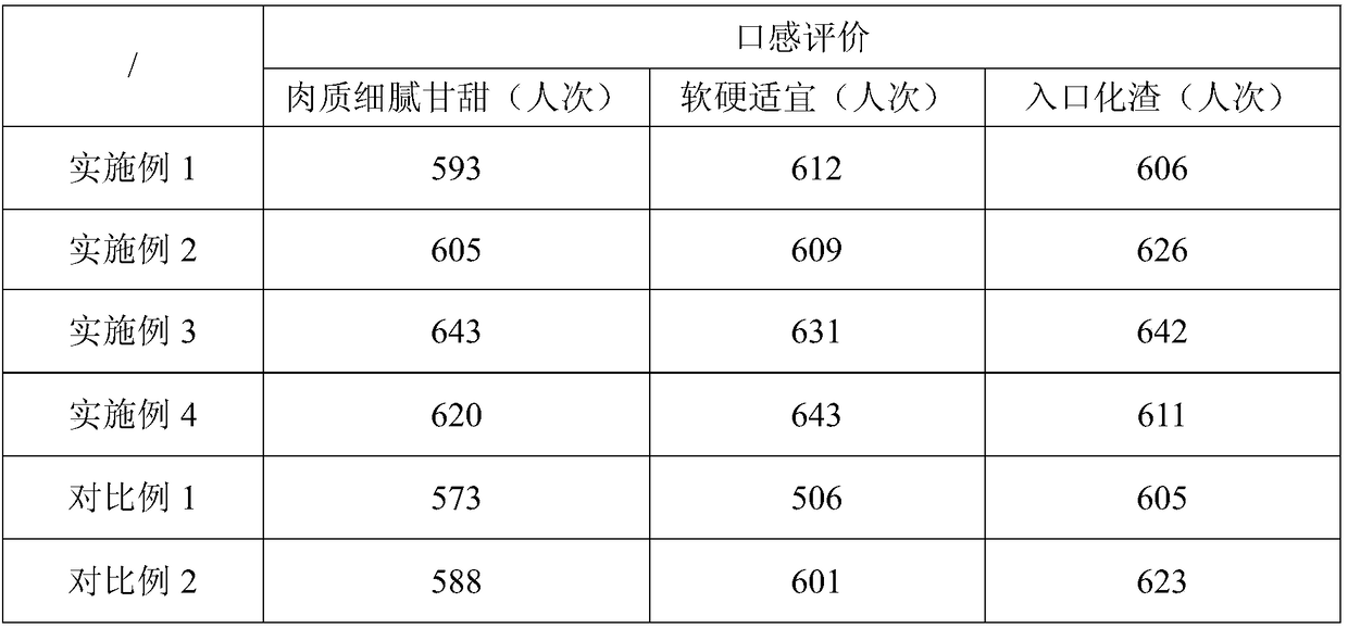 Production method of dried Shixia longan