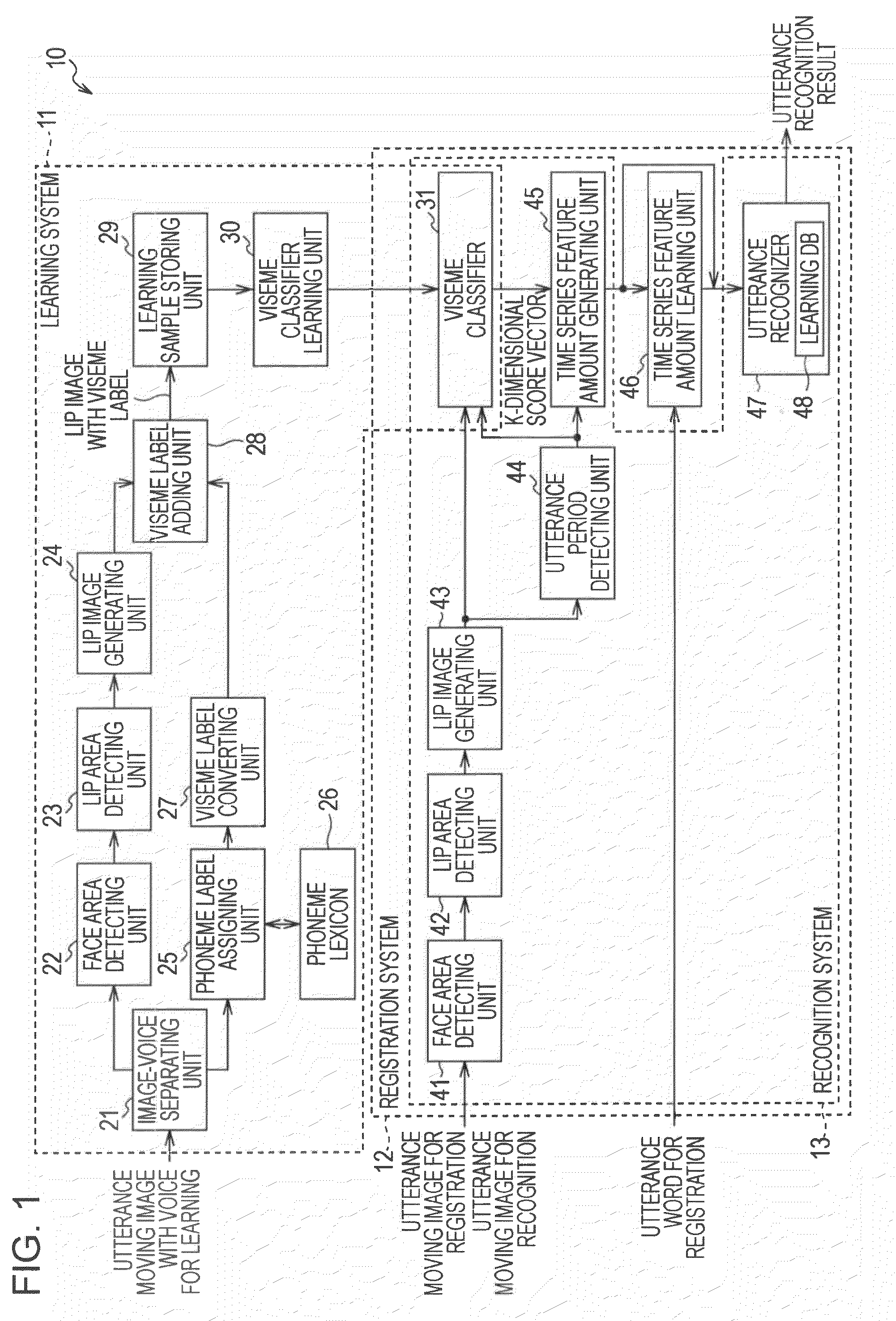 Apparatus control based on visual lip share recognition