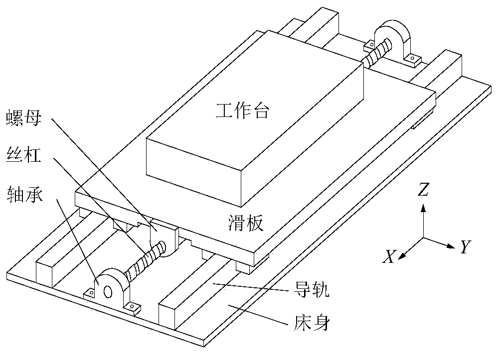 Dynamic Design Method for Ball Screw Feed System of High Speed ​​Machine Tool