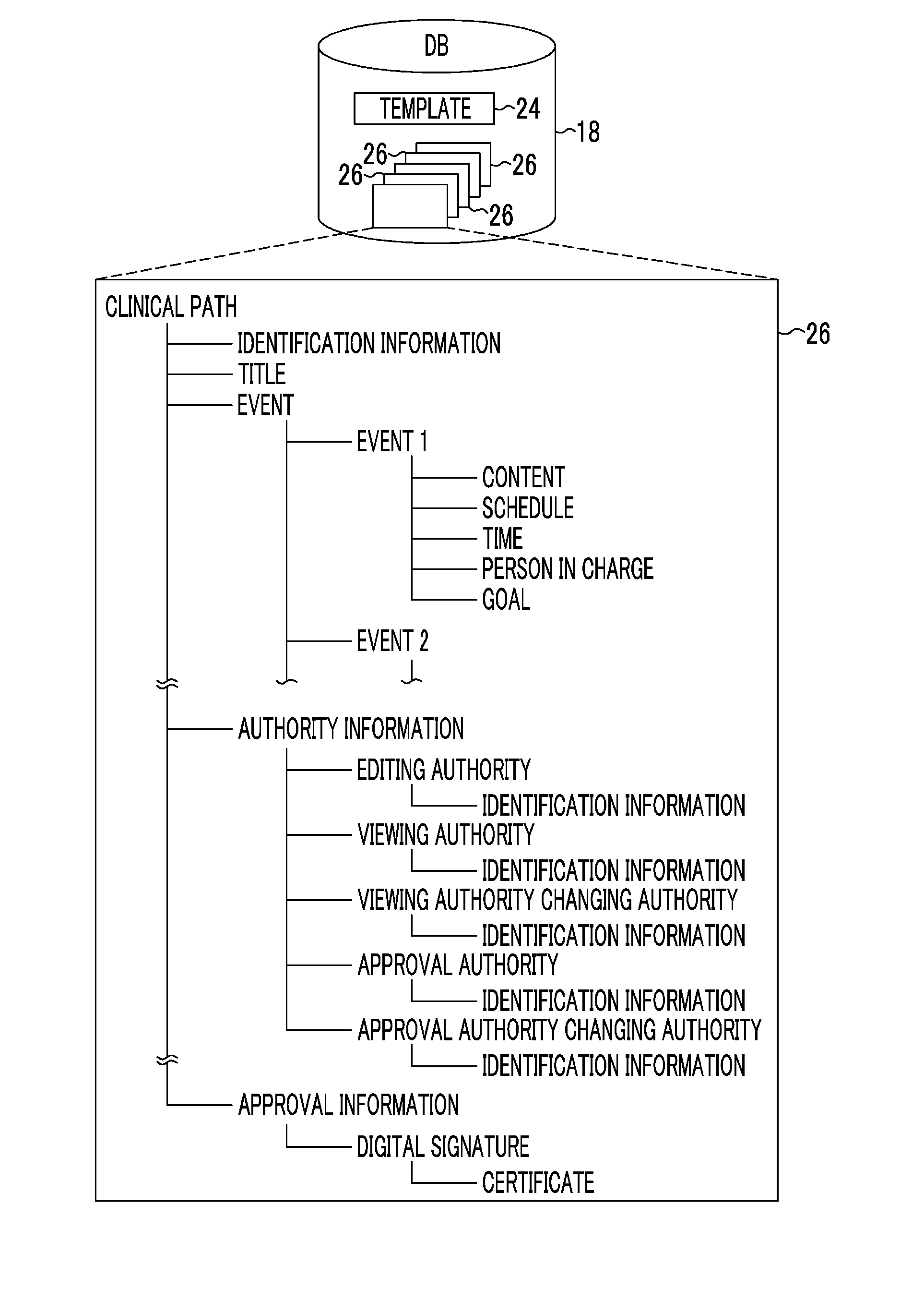 Clinical path management device