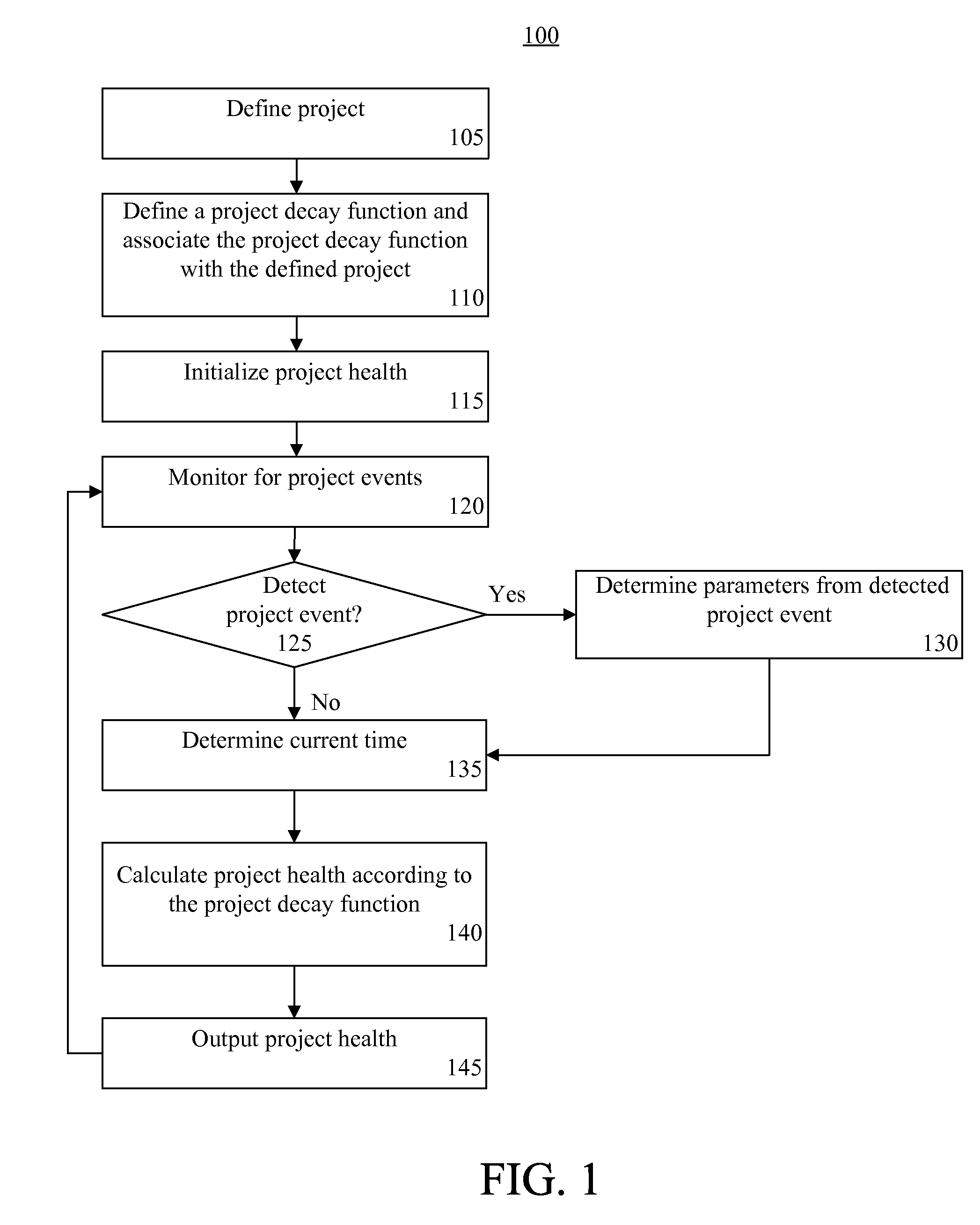 Ambient project management