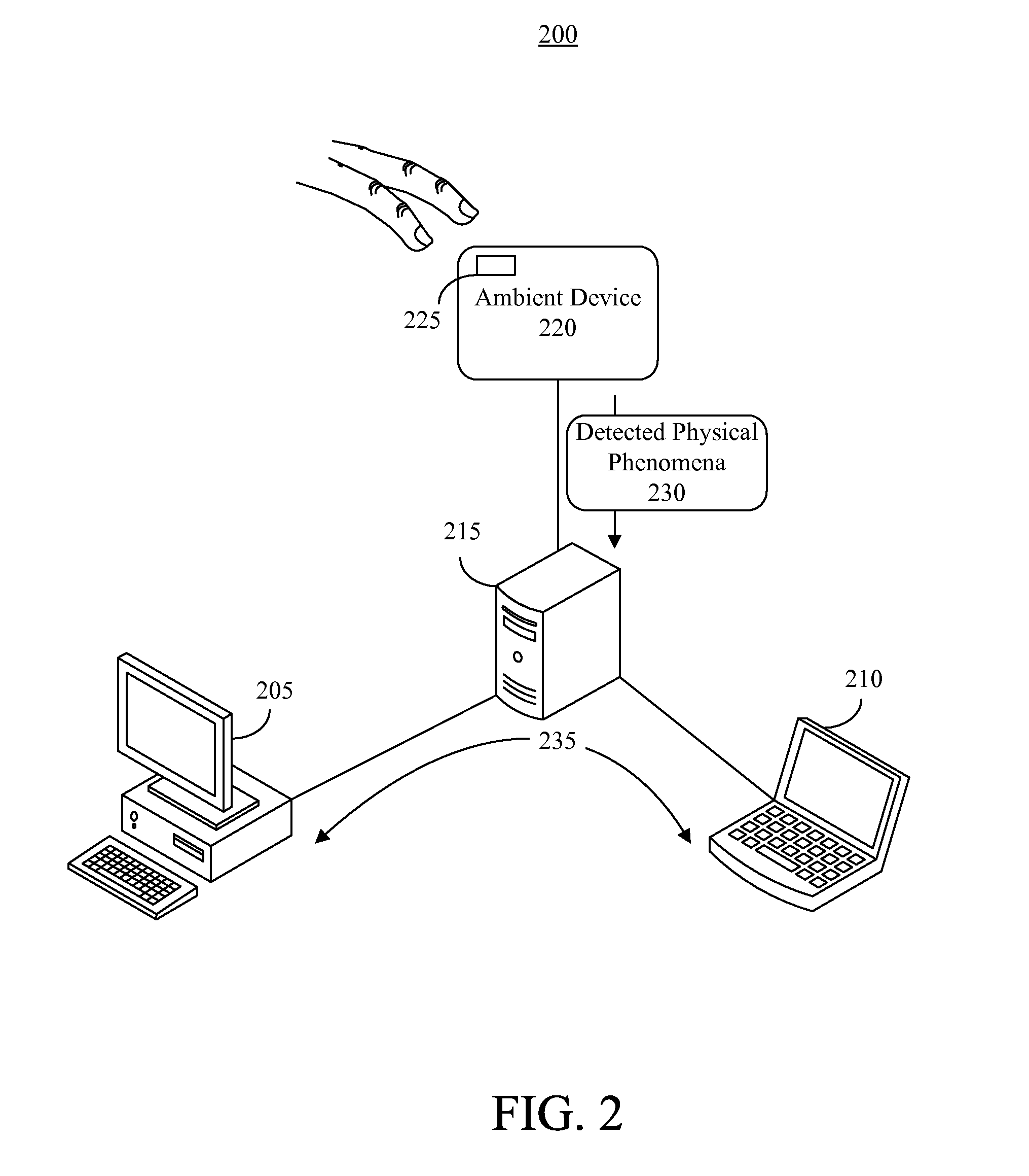 Ambient project management