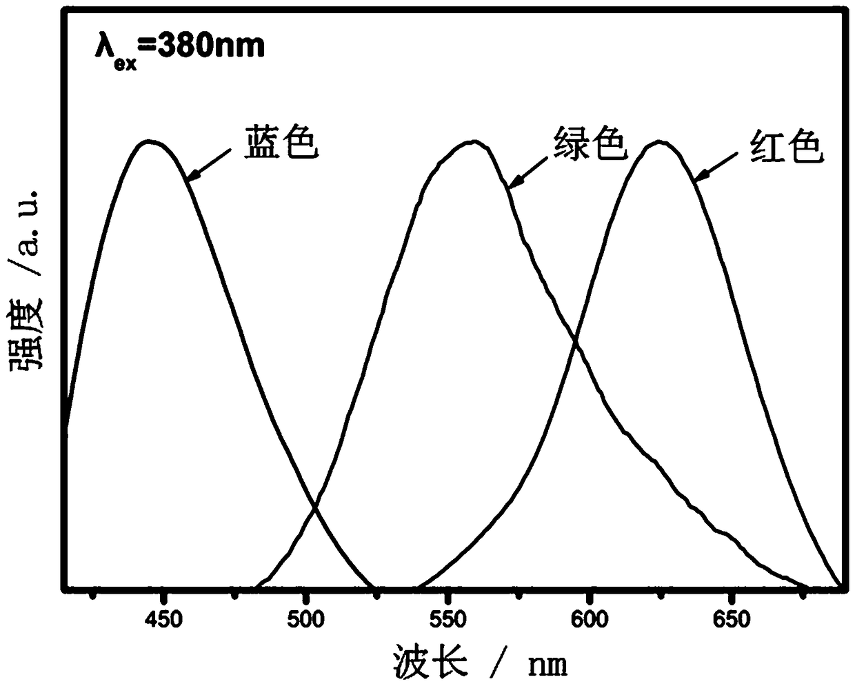 A kind of white light led fluorescent film and LED based on fluorescent film