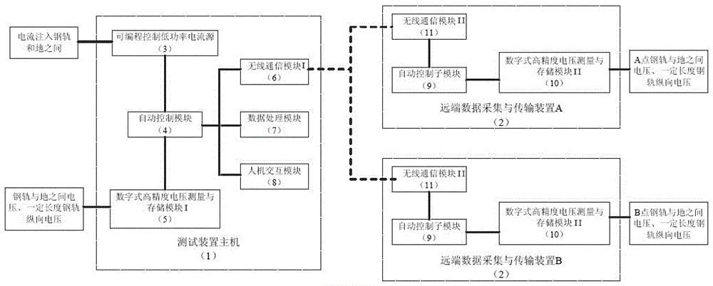 Urban railway transit rail to earth transition resistance testing system and method